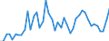 Austria / 8A--Capital Formation by activity, ISIC rev4: Gross capital formation / CAP4--Capital Formation by activity, ISIC rev4: CAP4--Capital Formation by activity, ISIC rev4: Total activity: Manufacturing: Manufacture of wood and paper products: printing: Manufacture of paper and paper products / Current prices