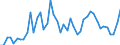 Austria / 8A--Capital Formation by activity, ISIC rev4: Gross capital formation / CAP4--Capital Formation by activity, ISIC rev4: CAP4--Capital Formation by activity, ISIC rev4: Total activity: Manufacturing: Manufacture of wood and paper products: printing: Manufacture of paper and paper products / Constant prices, previous year prices