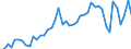 Austria / 8A--Capital Formation by activity, ISIC rev4: Gross capital formation / CAP4--Capital Formation by activity, ISIC rev4: CAP4--Capital Formation by activity, ISIC rev4: Total activity: Manufacturing: Manufacture of wood and paper products: printing: Printing and reproduction of recorded media / Current prices