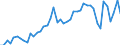 Austria / 8A--Capital Formation by activity, ISIC rev4: Gross capital formation / CAP4--Capital Formation by activity, ISIC rev4: CAP4--Capital Formation by activity, ISIC rev4: Total activity: Manufacturing: Manufacture of wood and paper products: printing: Printing and reproduction of recorded media / Constant prices, previous year prices
