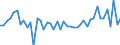 Austria / 8A--Capital Formation by activity, ISIC rev4: Gross capital formation / CAP4--Capital Formation by activity, ISIC rev4: CAP4--Capital Formation by activity, ISIC rev4: Total activity: Manufacturing: Manufacture of coke and refined petroleum products / Constant prices, previous year prices
