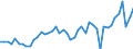 Austria / 8A--Capital Formation by activity, ISIC rev4: Gross capital formation / CAP4--Capital Formation by activity, ISIC rev4: CAP4--Capital Formation by activity, ISIC rev4: Total activity: Manufacturing: Manufacture of chemicals and chemical products / Constant prices, previous year prices