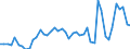 Austria / 8A--Capital Formation by activity, ISIC rev4: Gross capital formation / CAP4--Capital Formation by activity, ISIC rev4: CAP4--Capital Formation by activity, ISIC rev4: Total activity: Manufacturing: Manufacture of basic pharmaceutical products and preparations / Current prices