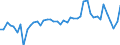 Austria / 8A--Capital Formation by activity, ISIC rev4: Gross capital formation / CAP4--Capital Formation by activity, ISIC rev4: CAP4--Capital Formation by activity, ISIC rev4: Total activity: Manufacturing: Manufacture of computer, electronic and optical products / Current prices