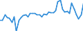 Austria / 8A--Capital Formation by activity, ISIC rev4: Gross capital formation / CAP4--Capital Formation by activity, ISIC rev4: CAP4--Capital Formation by activity, ISIC rev4: Total activity: Manufacturing: Manufacture of computer, electronic and optical products / Constant prices, previous year prices