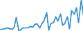 Austria / 8A--Capital Formation by activity, ISIC rev4: Gross capital formation / CAP4--Capital Formation by activity, ISIC rev4: CAP4--Capital Formation by activity, ISIC rev4: Total activity: Manufacturing: Manufacture of electrical equipment / Current prices