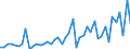 Austria / 8A--Capital Formation by activity, ISIC rev4: Gross capital formation / CAP4--Capital Formation by activity, ISIC rev4: CAP4--Capital Formation by activity, ISIC rev4: Total activity: Manufacturing: Manufacture of electrical equipment / Constant prices, previous year prices