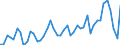 Austria / 8A--Capital Formation by activity, ISIC rev4: Gross capital formation / CAP4--Capital Formation by activity, ISIC rev4: CAP4--Capital Formation by activity, ISIC rev4: Total activity: Manufacturing: Manufacture of machinery and equipment n.e.c. / Current prices