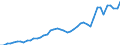 Austria / 8A--Capital Formation by activity, ISIC rev4: Gross capital formation / CAP4--Capital Formation by activity, ISIC rev4: CAP4--Capital Formation by activity, ISIC rev4: Total activity: Transportation and storage / Current prices