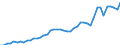 Austria / 8A--Capital Formation by activity, ISIC rev4: Gross capital formation / CAP4--Capital Formation by activity, ISIC rev4: CAP4--Capital Formation by activity, ISIC rev4: Total activity: Transportation and storage / Constant prices, previous year prices