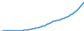 Country: Australia / Transaction: 9--Fixed assets by activity and by type of product: Gross fixed assets / Activity: Fixed assets by activity and by type of product: Fixed assets by activity and by type of product: Total activity / Measure: Current prices