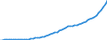 Country: Australia / Transaction: 9--Fixed assets by activity and by type of product: Gross fixed assets: Dwellings; other buildings and structures: Other buildings and structures / Activity: Fixed assets by activity and by type of product: Fixed assets by activity and by type of product: Total activity / Measure: Current prices