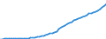 Country: Australia / Transaction: 9--Fixed assets by activity and by type of product: Gross fixed assets: Transport equipment / Activity: Fixed assets by activity and by type of product: Fixed assets by activity and by type of product: Total activity / Measure: Current prices