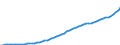 Country: Australia / Transaction: 9--Fixed assets by activity and by type of product: Gross fixed assets: Other machinery and equipment / Activity: Fixed assets by activity and by type of product: Fixed assets by activity and by type of product: Total activity / Measure: Current prices