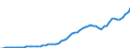 Country: Australia / Transaction: 9--Fixed assets by activity and by type of product: Gross fixed assets: Other machinery and equipment: Of which: office machinery and hardware / Activity: Fixed assets by activity and by type of product: Fixed assets by activity and by type of product: Total activity / Measure: Current prices