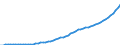 Australia / 9--Fixed assets by activity and by type of product: Gross fixed assets / Fixed assets by activity and by type of product: Fixed assets by activity and by type of product: Total activity / Current prices