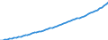 Australia / 9--Fixed assets by activity and by type of product: Gross fixed assets / Fixed assets by activity and by type of product: Fixed assets by activity and by type of product: Total activity / Constant prices, national base year