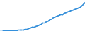 Australia / 9--Fixed assets by activity and by type of product: Gross fixed assets / Fixed assets by activity and by type of product: Fixed assets by activity and by type of product: Total activity: Manufacturing / Current prices