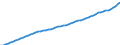 Australia / 9--Fixed assets by activity and by type of product: Gross fixed assets / Fixed assets by activity and by type of product: Fixed assets by activity and by type of product: Total activity: Manufacturing / Constant prices, national base year