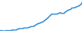 Australia / 9--Fixed assets by activity and by type of product: Gross fixed assets / Fixed assets by activity and by type of product: Fixed assets by activity and by type of product: Total activity: Agriculture, hunting and forestry / Current prices