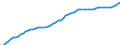 Australia / 9--Fixed assets by activity and by type of product: Gross fixed assets / Fixed assets by activity and by type of product: Fixed assets by activity and by type of product: Total activity: Agriculture, hunting and forestry / Constant prices, national base year