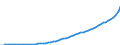 Australia / 9--Fixed assets by activity and by type of product: Gross fixed assets / Fixed assets by activity and by type of product: Fixed assets by activity and by type of product: Total activity: Mining and quarrying / Current prices