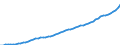 Australia / 9--Fixed assets by activity and by type of product: Gross fixed assets / Fixed assets by activity and by type of product: Fixed assets by activity and by type of product: Total activity: Mining and quarrying / Constant prices, national base year