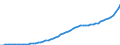 Australia / 9--Fixed assets by activity and by type of product: Gross fixed assets / Fixed assets by activity and by type of product: Fixed assets by activity and by type of product: Total activity: Electricity, gas and water supply / Current prices