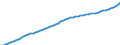 Australia / 9--Fixed assets by activity and by type of product: Gross fixed assets / Fixed assets by activity and by type of product: Fixed assets by activity and by type of product: Total activity: Electricity, gas and water supply / Constant prices, national base year