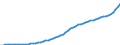 Australia / 9--Fixed assets by activity and by type of product: Gross fixed assets / Fixed assets by activity and by type of product: Fixed assets by activity and by type of product: Total activity: Wholesale and retail trade, repair of motor vehicles and household goods / Current prices