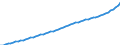 Australia / 9--Fixed assets by activity and by type of product: Gross fixed assets / Fixed assets by activity and by type of product: Fixed assets by activity and by type of product: Total activity: Wholesale and retail trade, repair of motor vehicles and household goods / Constant prices, national base year