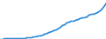 Australia / 9--Fixed assets by activity and by type of product: Gross fixed assets / Fixed assets by activity and by type of product: Fixed assets by activity and by type of product: Total activity: Wholesale and retail trade, repair of motor vehicles and household goods: Wholesale trade and commission trade services etc. / Current prices