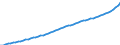 Australia / 9--Fixed assets by activity and by type of product: Gross fixed assets / Fixed assets by activity and by type of product: Fixed assets by activity and by type of product: Total activity: Wholesale and retail trade, repair of motor vehicles and household goods: Wholesale trade and commission trade services etc. / Constant prices, national base year