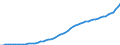 Australia / 9--Fixed assets by activity and by type of product: Gross fixed assets / Fixed assets by activity and by type of product: Fixed assets by activity and by type of product: Total activity: Wholesale and retail trade, repair of motor vehicles and household goods: Retail trade services, except of motor vehicles and motorcycles etc. / Current prices