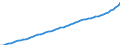 Australia / 9--Fixed assets by activity and by type of product: Gross fixed assets / Fixed assets by activity and by type of product: Fixed assets by activity and by type of product: Total activity: Wholesale and retail trade, repair of motor vehicles and household goods: Retail trade services, except of motor vehicles and motorcycles etc. / Constant prices, national base year