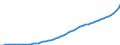 Australia / 9--Fixed assets by activity and by type of product: Gross fixed assets / Fixed assets by activity and by type of product: Fixed assets by activity and by type of product: Total activity: Transport, storage and communication / Current prices