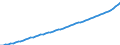 Australia / 9--Fixed assets by activity and by type of product: Gross fixed assets / Fixed assets by activity and by type of product: Fixed assets by activity and by type of product: Total activity: Transport, storage and communication / Constant prices, national base year