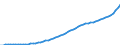 Australia / 9--Fixed assets by activity and by type of product: Gross fixed assets / Fixed assets by activity and by type of product: Fixed assets by activity and by type of product: Total activity: Transport, storage and communication: Land transport, transport via pipelines / Current prices