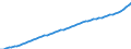 Australia / 9--Fixed assets by activity and by type of product: Gross fixed assets / Fixed assets by activity and by type of product: Fixed assets by activity and by type of product: Total activity: Transport, storage and communication: Land transport, transport via pipelines / Constant prices, national base year