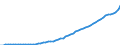 Australia / 9--Fixed assets by activity and by type of product: Gross fixed assets / Fixed assets by activity and by type of product: Fixed assets by activity and by type of product: Total activity: Transport, storage and communication: Post and telecommunications / Current prices