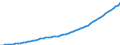 Australia / 9--Fixed assets by activity and by type of product: Gross fixed assets / Fixed assets by activity and by type of product: Fixed assets by activity and by type of product: Total activity: Transport, storage and communication: Post and telecommunications / Constant prices, national base year
