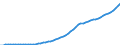 Australia / 9--Fixed assets by activity and by type of product: Gross fixed assets / Fixed assets by activity and by type of product: Fixed assets by activity and by type of product: Total activity: Financial intermediation / Current prices