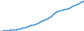 Australia / 9--Fixed assets by activity and by type of product: Gross fixed assets / Fixed assets by activity and by type of product: Fixed assets by activity and by type of product: Total activity: Financial intermediation / Constant prices, national base year