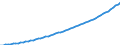 Australia / 9--Fixed assets by activity and by type of product: Gross fixed assets / Fixed assets by activity and by type of product: Fixed assets by activity and by type of product: Total activity: Real estate, renting and business activities / Constant prices, national base year