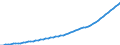 Australia / 9--Fixed assets by activity and by type of product: Gross fixed assets / Fixed assets by activity and by type of product: Fixed assets by activity and by type of product: Total activity: Other community, social and personal service activities / Constant prices, national base year