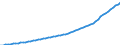 Australia / 9--Fixed assets by activity and by type of product: Gross fixed assets / Fixed assets by activity and by type of product: Fixed assets by activity and by type of product: Total activity: Other community, social and personal service activities: Recreational, cultural and sporting activities / Constant prices, national base year