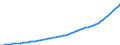 Australia / 9--Fixed assets by activity and by type of product: Gross fixed assets / Fixed assets by activity and by type of product: Fixed assets by activity and by type of product: Total activity: Other community, social and personal service activities: Other service activities / Constant prices, national base year