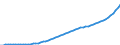 Australia / 9--Fixed assets by activity and by type of product: Gross fixed assets / Fixed assets by activity and by type of product: Fixed assets by activity and by type of product: Total activity: Education / Current prices