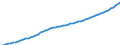 Australia / 9--Fixed assets by activity and by type of product: Gross fixed assets / Fixed assets by activity and by type of product: Fixed assets by activity and by type of product: Total activity: Education / Constant prices, national base year