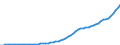 Australia / 9--Fixed assets by activity and by type of product: Gross fixed assets / Fixed assets by activity and by type of product: Fixed assets by activity and by type of product: Total activity: Hotels and restaurants / Current prices